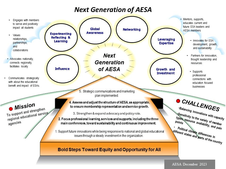 graphic for AESA work